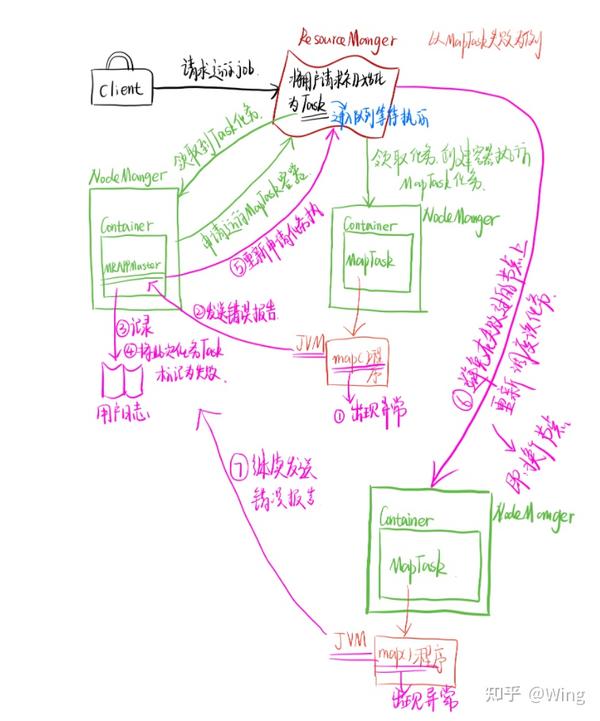 Hadoop 08 mapreduce 03 