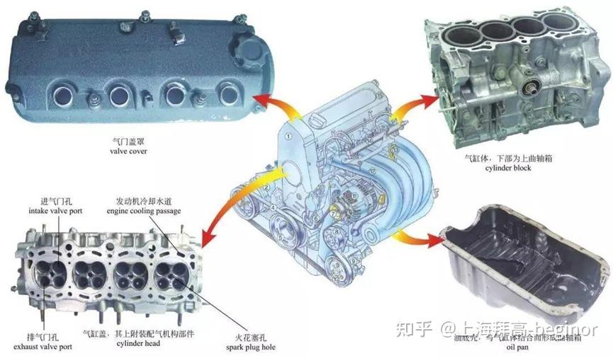 案例分享|汽车发动机盖用密封胶有什么作用? - 知乎