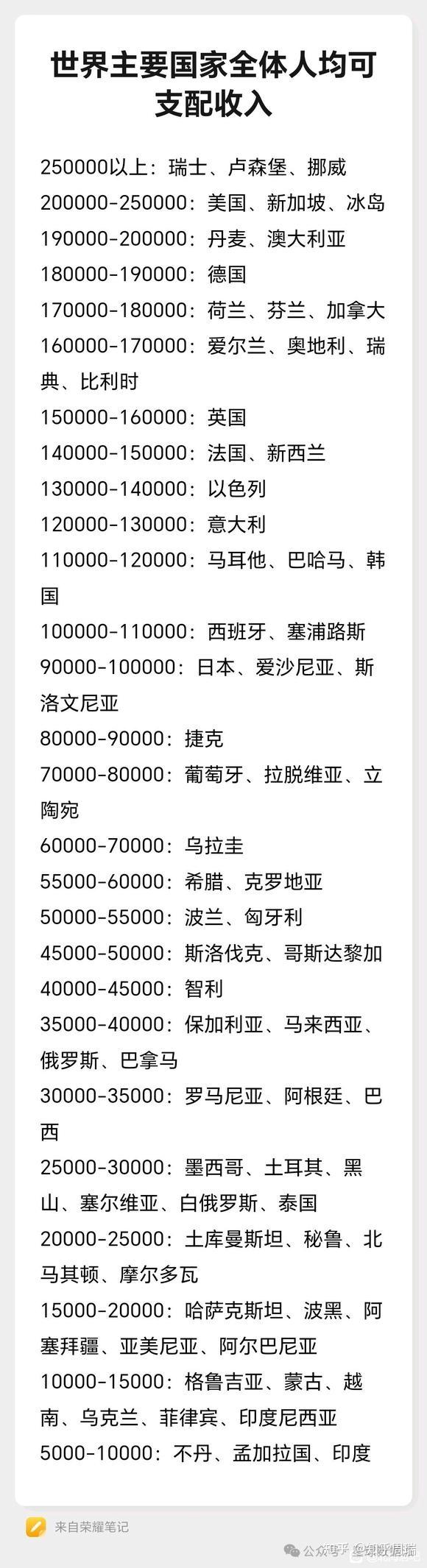 2024中国359城人均收入排名：京沪破8万，长沙破6万内陆第一！ - 知乎