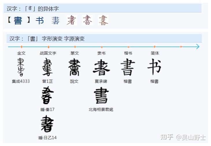 聿在書、畫、晝、盡等字的构成中起到了怎样的作用? - 知乎