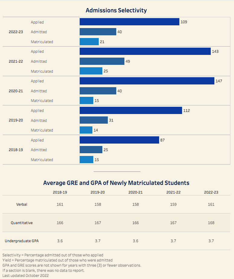 Duke University MS In Economics And duke-university-ms-in-economics-and