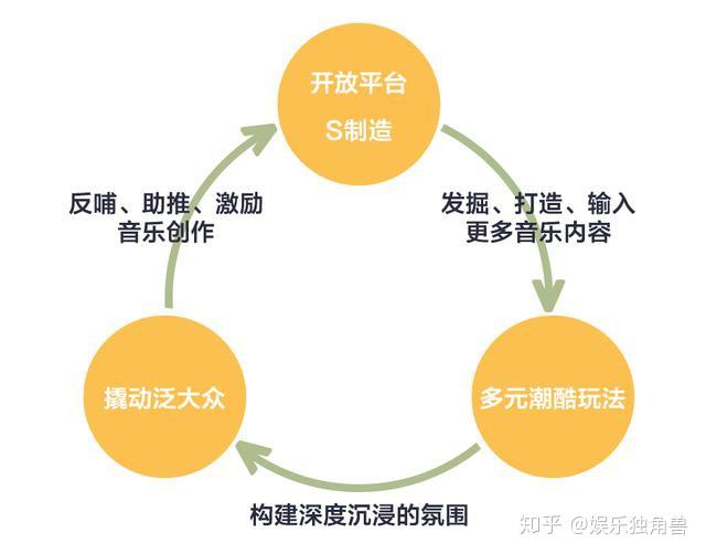 倪莫問與qq音樂一條為追夢者開放的入凡之路