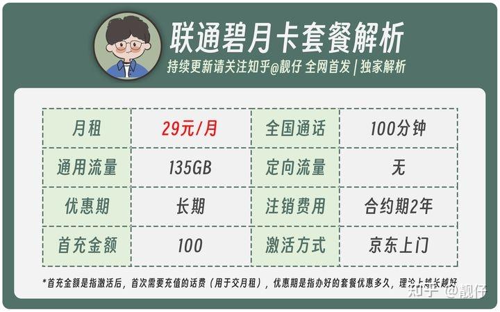 19元月租已經全部下架絕版了,唯一一款在售的就是廣電的福兔卡!