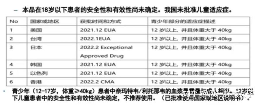 三,抗dna病毒藥物:(1)核苷類似物更昔洛韋( ganciclovir )臨床應用