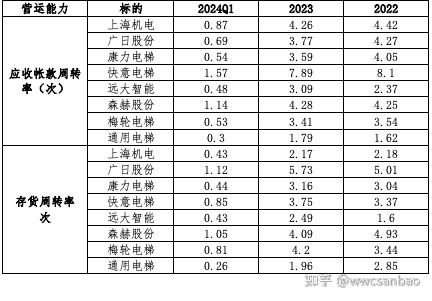 行业研究——我国电梯加装/更新市场全景 - 知乎