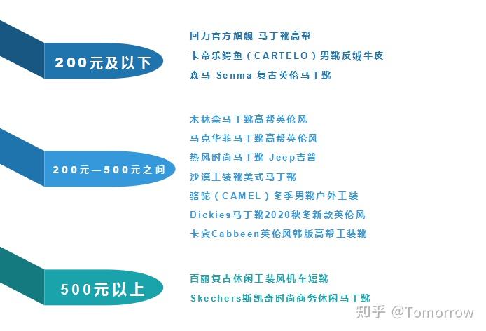 Beffon 2021年马丁靴推荐(内含Clarks、BEFFON、CAT、Timberland等品牌)