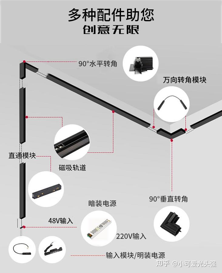 第六十七章：线性灯，磁吸轨道灯的安装方法 - 知乎
