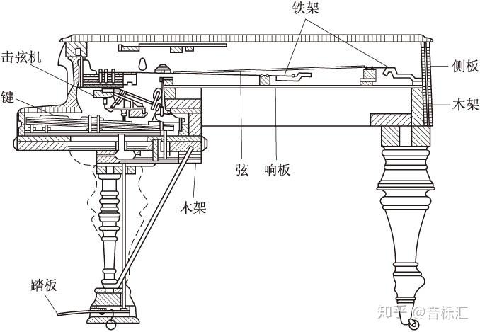 现代钢琴的结构与音质之间的关系
