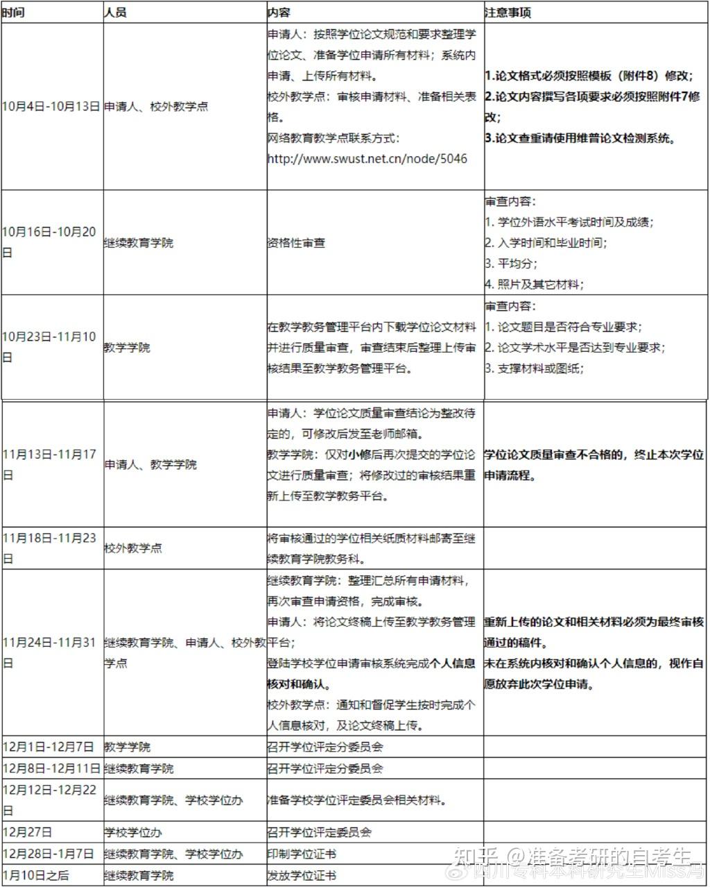 学位证书上的打印时间 zhuanlan.zhihu.com