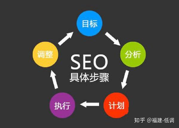 玩转谷歌:外贸seo推广详解