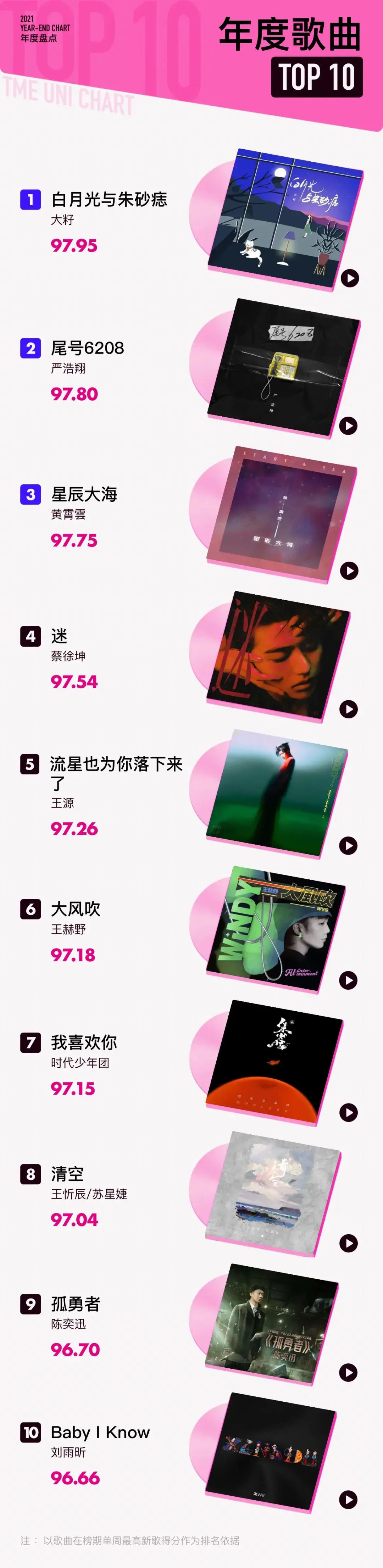 多元化的评价系统下，来还原一个真实的华语乐坛 - 知乎