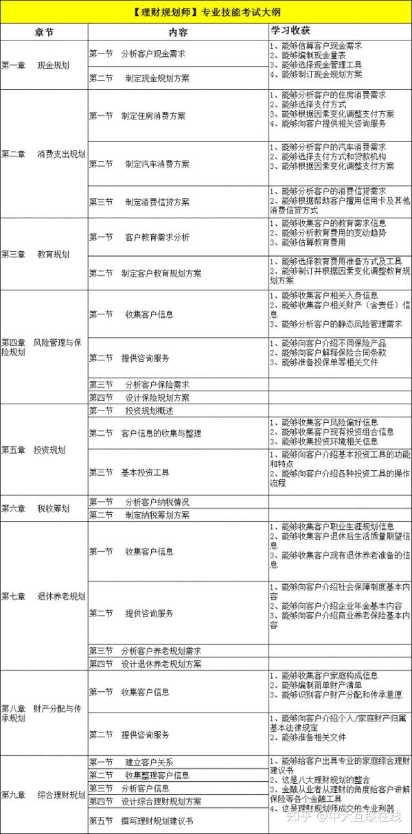 理财规划师资格证书查询_理财规划师职业资格认证考试_2023年理财规划师资格证书