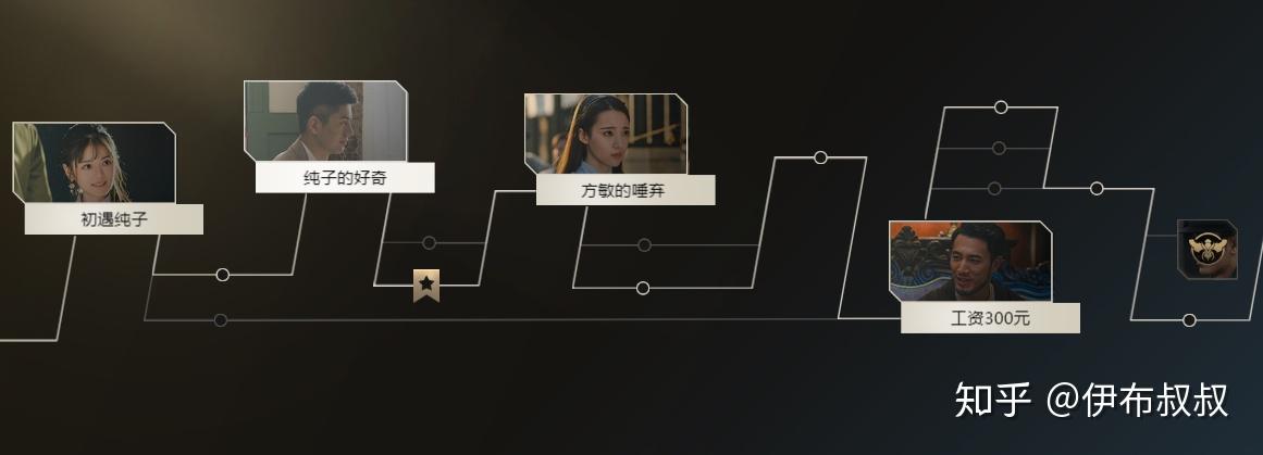 隐形守护者攻略序幕第一章太阳之影