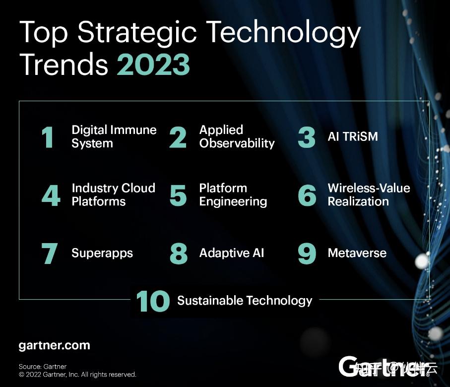 深度解读：Gartner 2023年十大战略性技术趋势 知乎