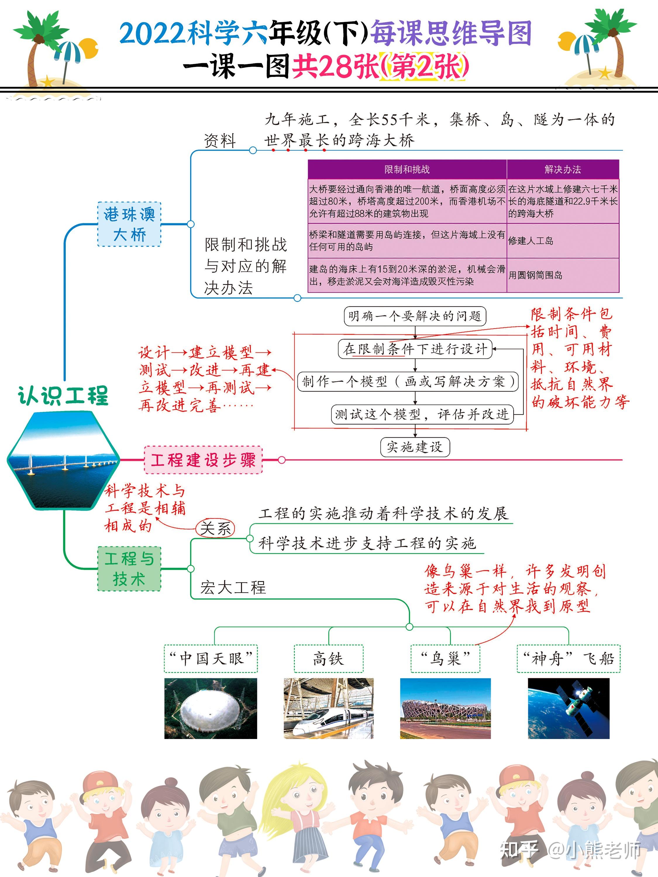 2022科学六年级下每课思维导图一课一图共28张建议打印