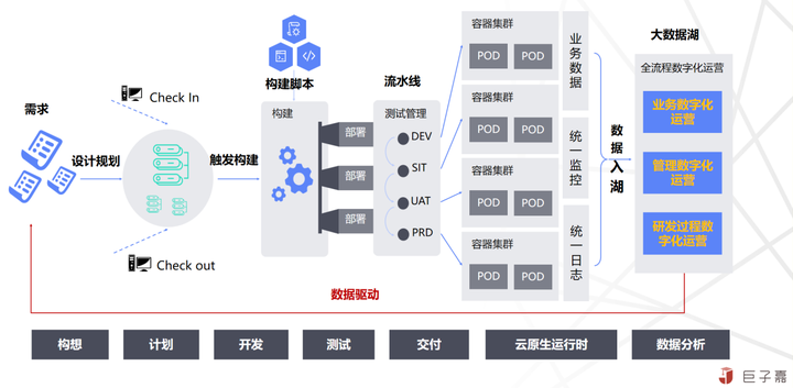 云原生DevOps，研发一体化的践行利器 - 知乎