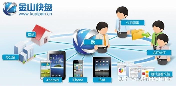 效率为王11款高效的团队协作工具