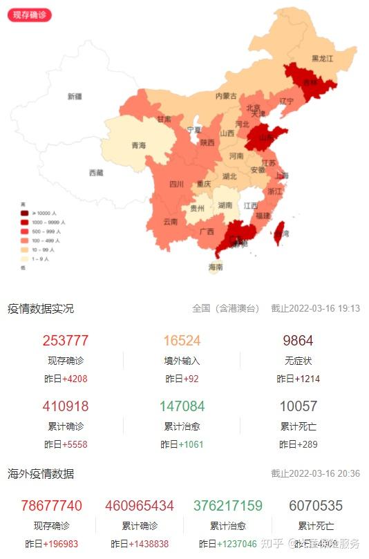 疫情统计图2022图片