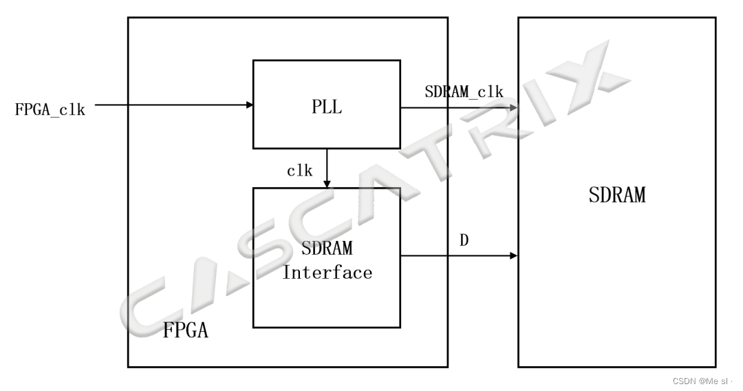 时钟信号设计基础——FPGA - 知乎