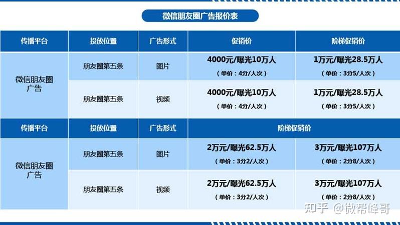 全網信息流廣告投放渠道有哪些