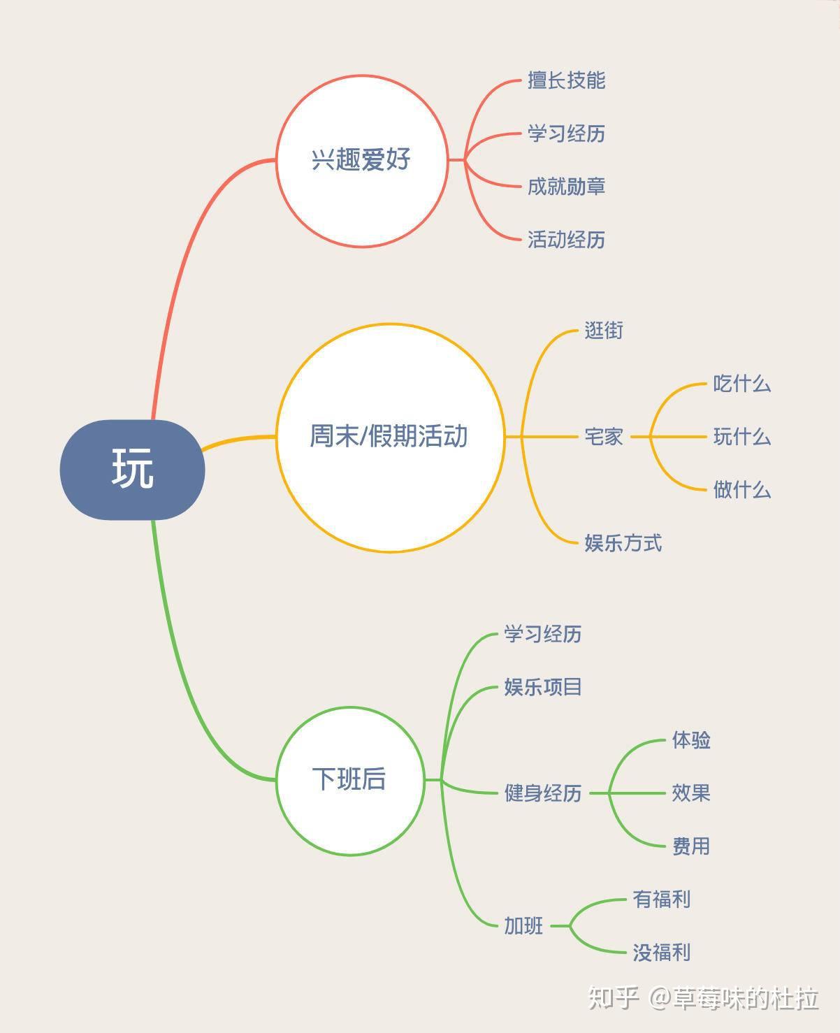 聊天找不到話題這幾張思維導圖就能幫到你