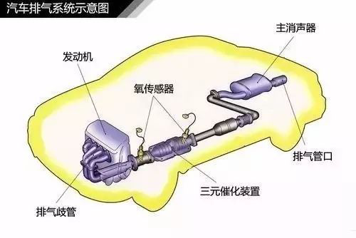 涡轮增压器工作原理