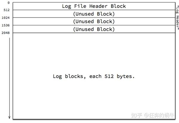 Чем открыть ib logfile