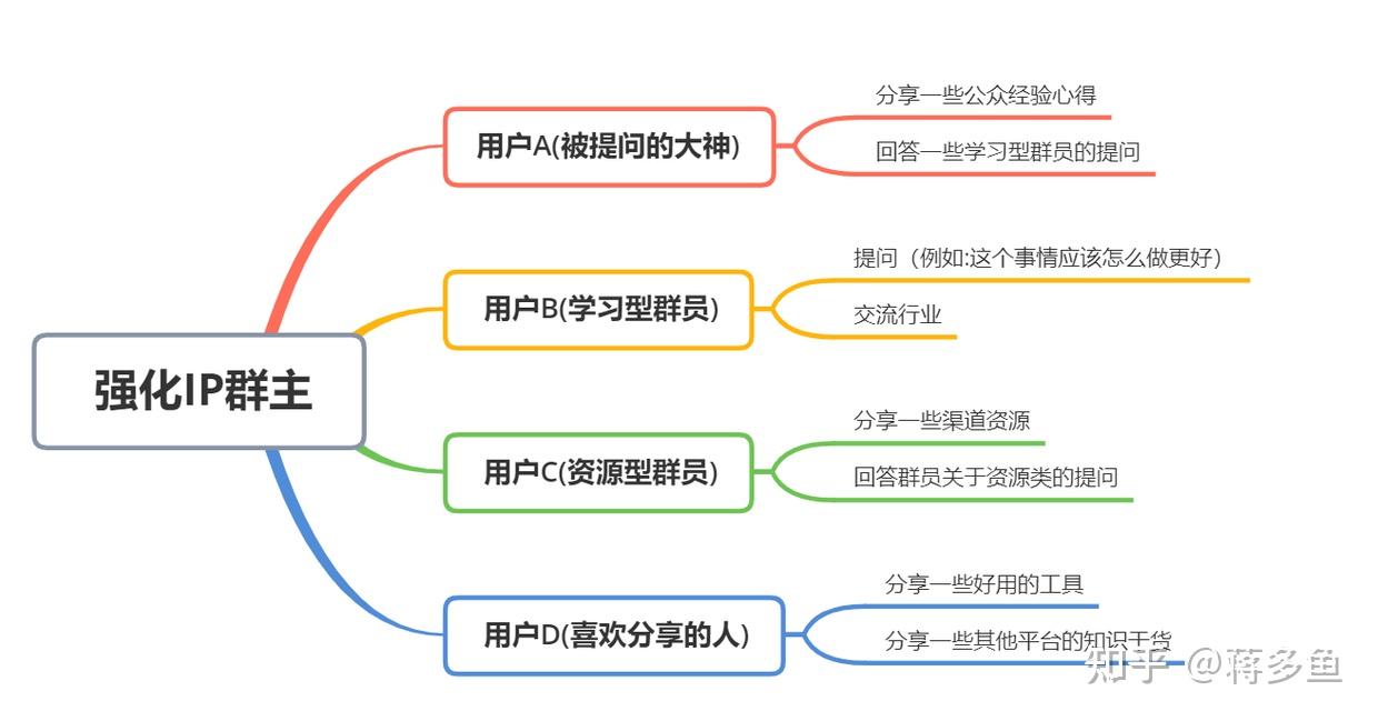 粉丝社群运营：构建品牌影响力的新篇章