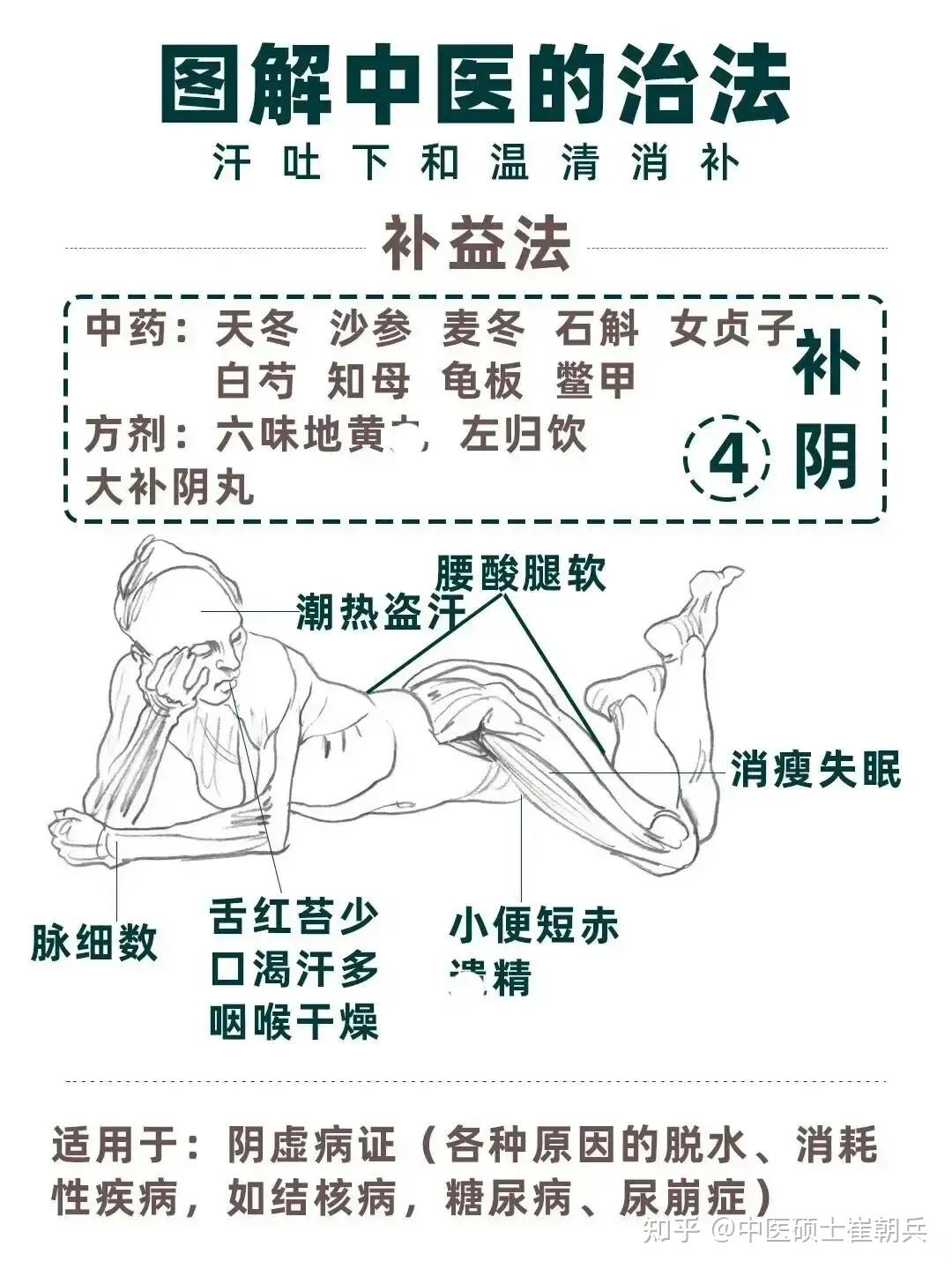 整理了阳虚、阴虚、气虚、血虚辨证及应对,赶紧收藏吧! - 知乎