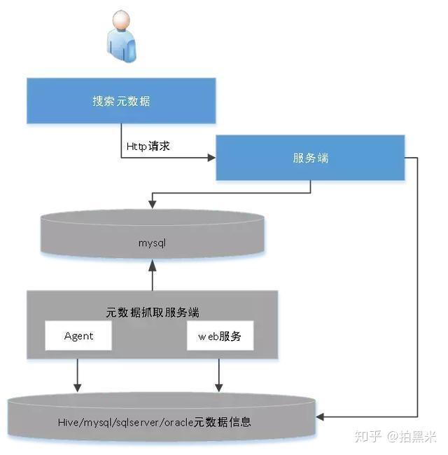 拍拍贷元数据的正确打开方式