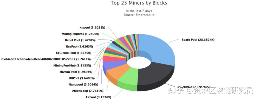以太坊算力大跌 以太坊全网算力暴涨