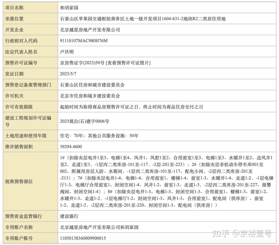 这个北京城区临铁盘,户型有点一般... - 知乎