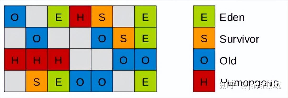 后端调优基础——GC调优11 后端调优基础——GC调优