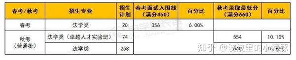 华政教务信息系统_教务系统华政_华政教学管理系统