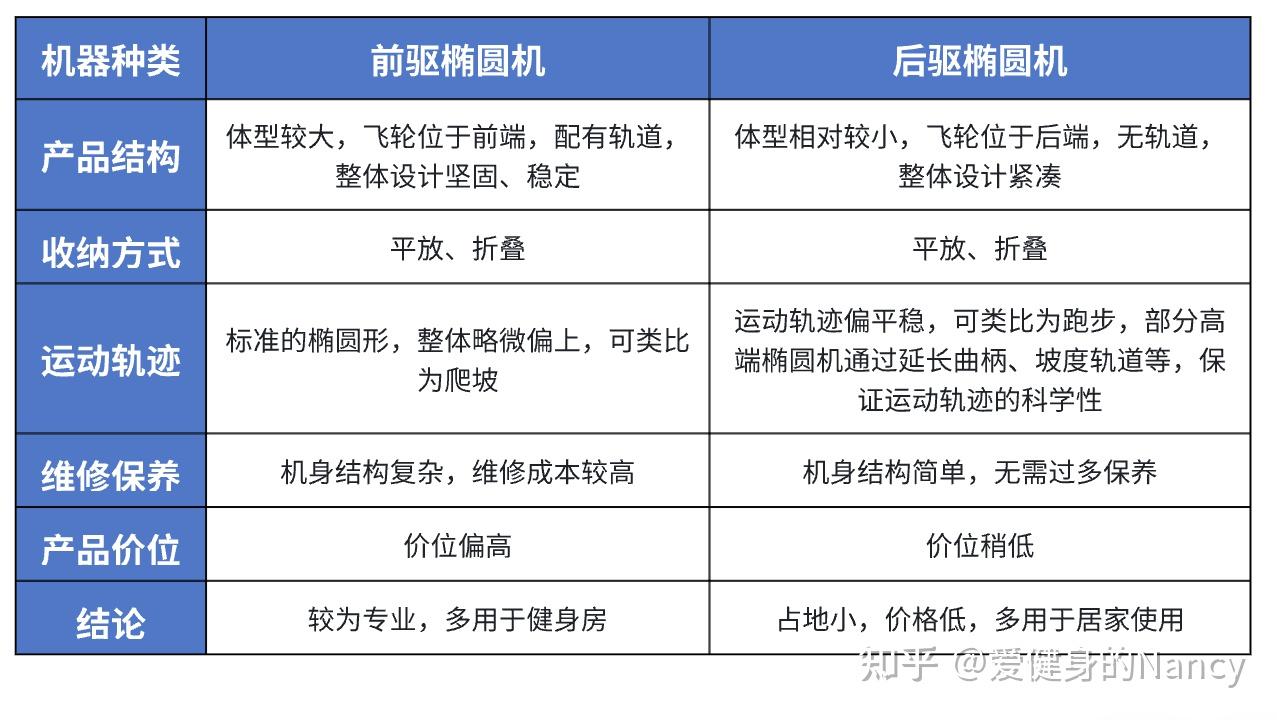 2024最新！超全椭圆机参数讲解，椭圆机应该怎么选，一篇文章就够了 - 知乎