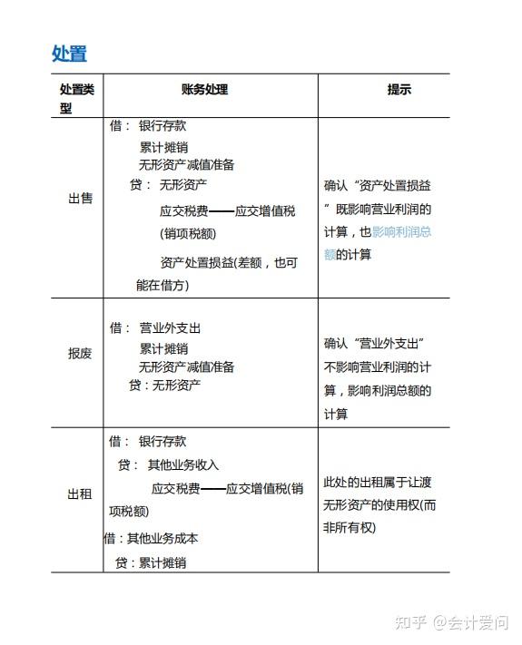 头一次见有人把研发费用账务处理讲这么清楚,附研发费用辅助账 - 知乎
