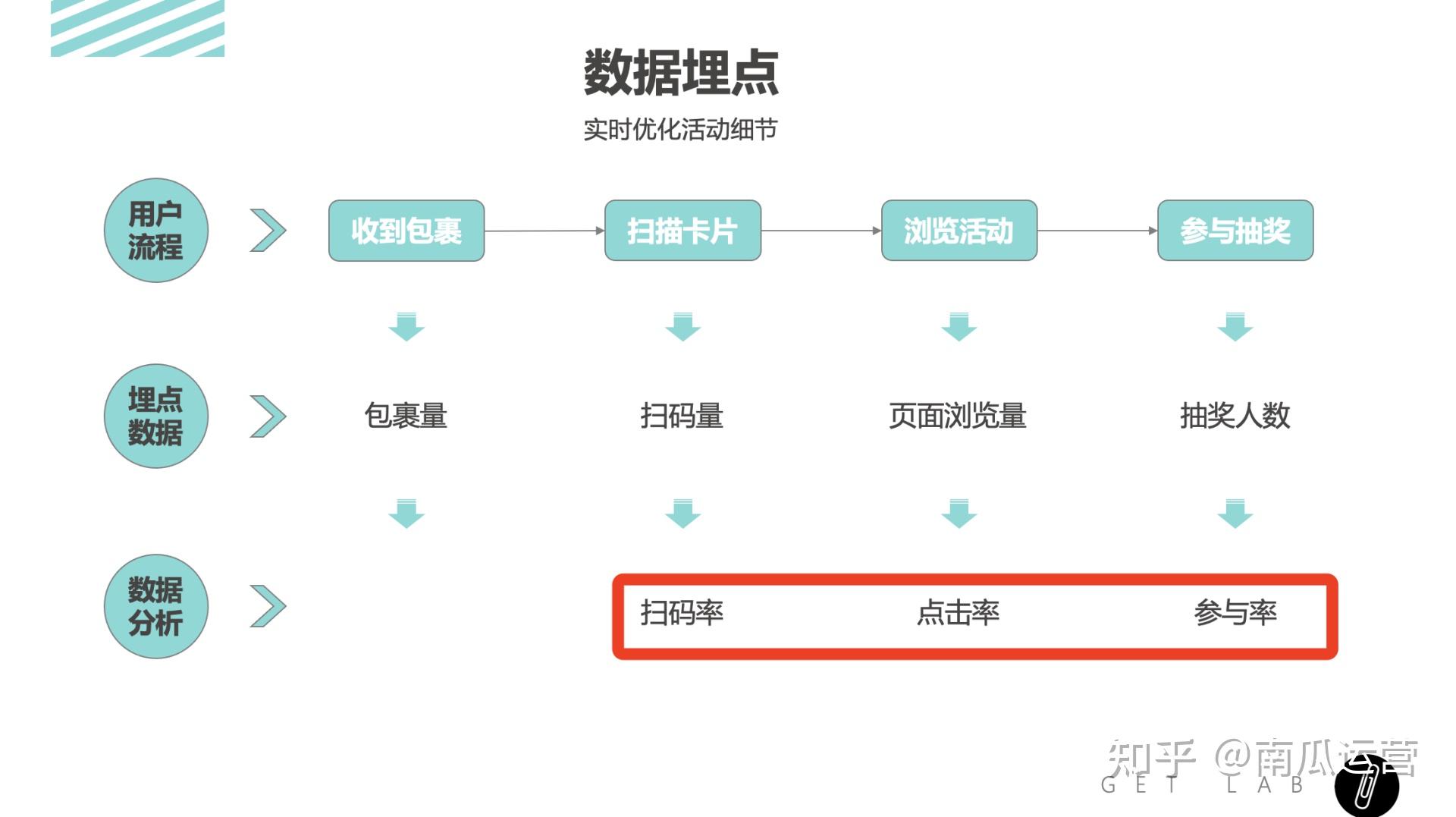 用户反馈运营是做什么的呢 v2-0c58b881186617cb95ebd36d4207460d_r.jpg