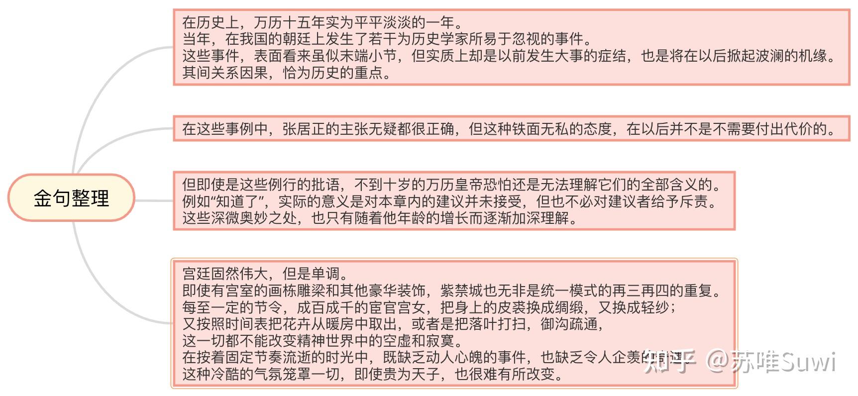 万历十五年第一章万历皇帝思维导图