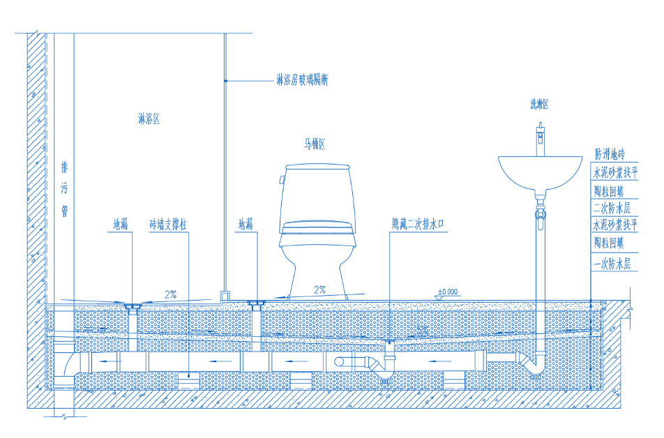 卫生间二次排水做法图片