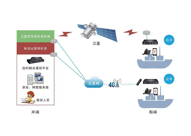 海上通信 - 知乎