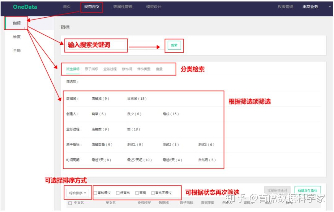 One Data：看阿里如何进行数据指标体系的治理 - 知乎
