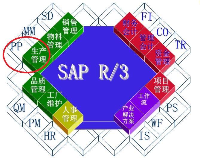 SAP PP Lecture 3_Introduction... - çŸ¥ä¹Ž