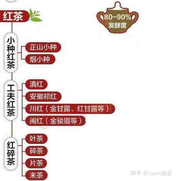 希少】紅茶と日本茶―茶産業の日英比較と歴史的背景+aric-ascension.com