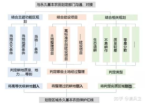 用地三线图图片