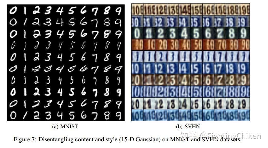 Adversarial Autoencoders初步了解(1) - 知乎