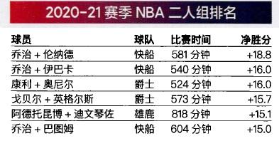〖2021赛季快船队阵容2021赛季快船队阵容有哪些〗