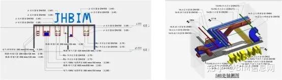 BIM技术在工程项目全过程是怎么应用的？全文解析 - 知乎