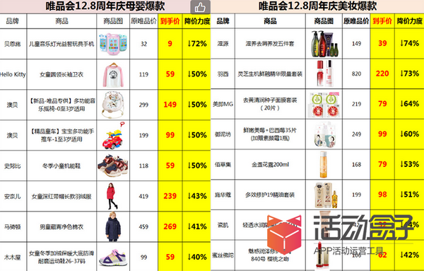 红包唯品支付会有风险吗_红包唯品支付会扣钱吗_唯品会支付红包