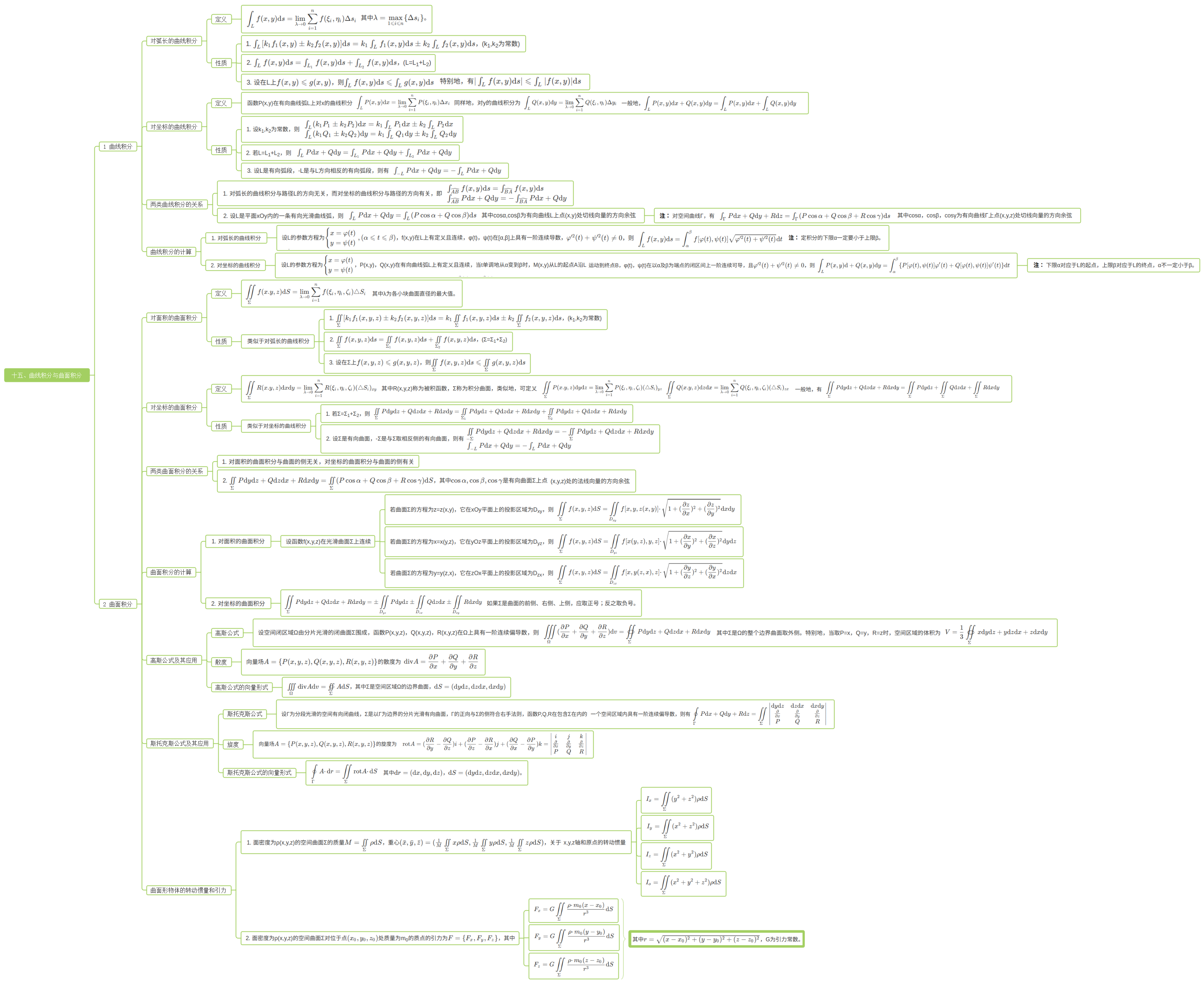 考研高等数学知识点整理附思维导图