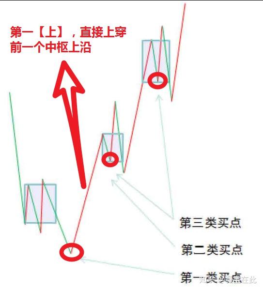 缠论教你炒股票，中国无熊市 知乎